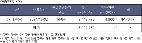 프리시젼바이오