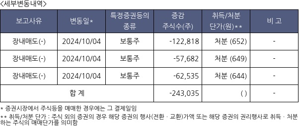 좋은사람들