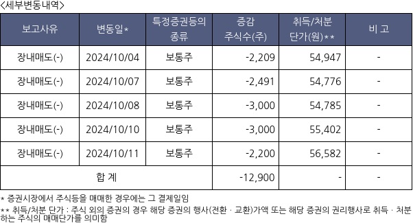 인텔리안테크