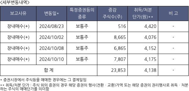 삼일씨엔에스