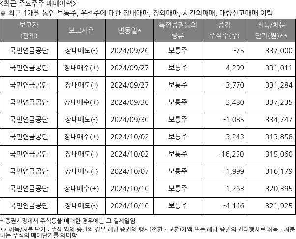 한미약품