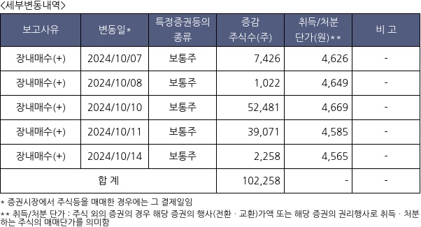 빅솔론