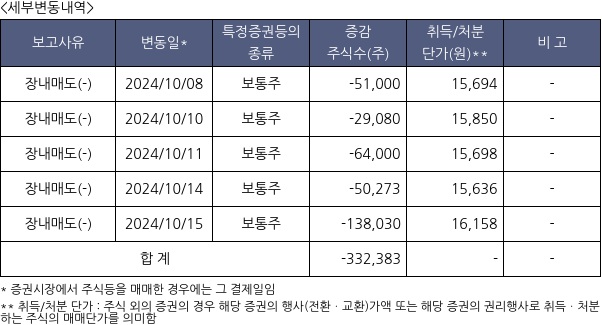 JB금융지주