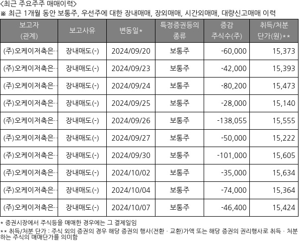 JB금융지주