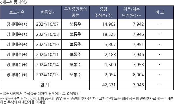 성신양회