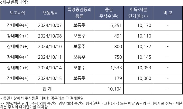 수산아이앤티