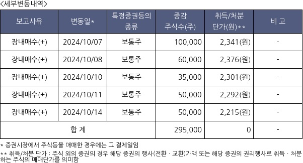 프롬바이오