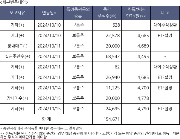 코람코라이프인프라리츠