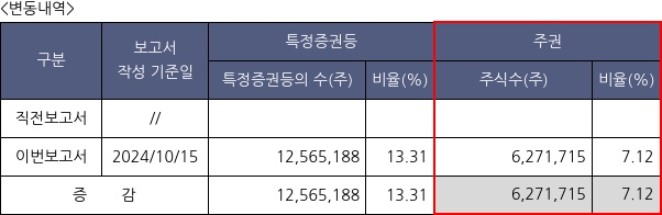 신한알파리츠