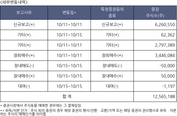 신한알파리츠