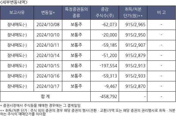 씨피시스템