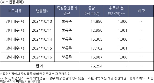 파인디앤씨