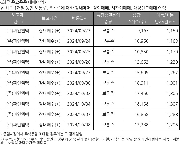 파인디앤씨