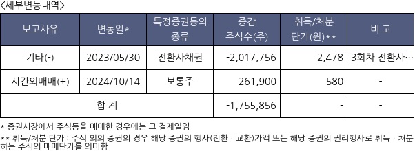 글로본