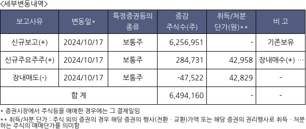 이수페타시스