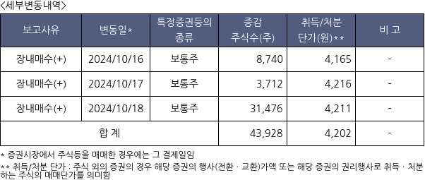 삼일씨엔에스