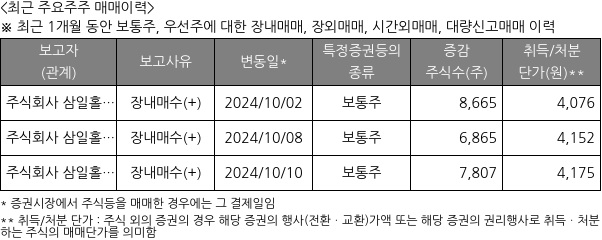 삼일씨엔에스