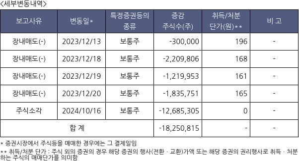 대유플러스