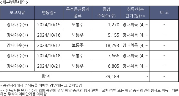 빅솔론