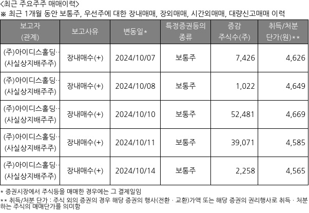 빅솔론