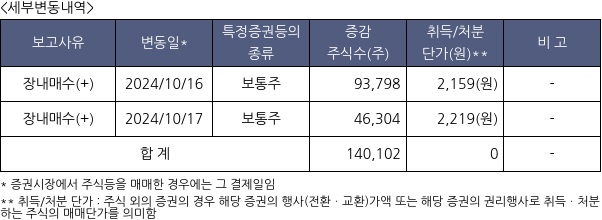 프롬바이오