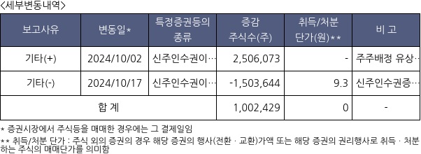 비트나인