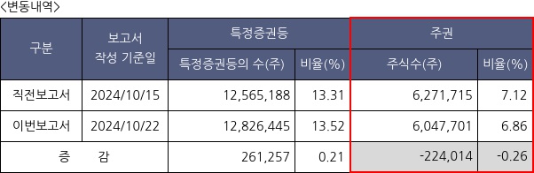 신한알파리츠