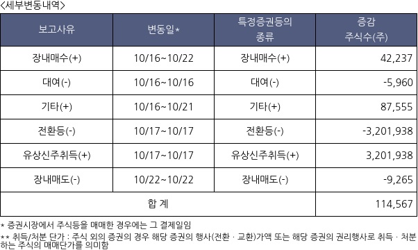 코람코라이프인프라리츠