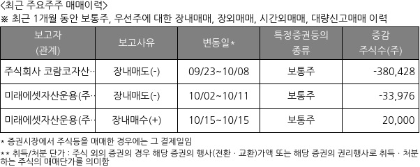 코람코라이프인프라리츠