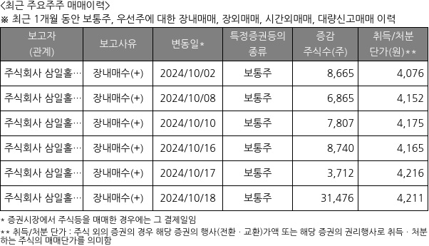 삼일씨엔에스