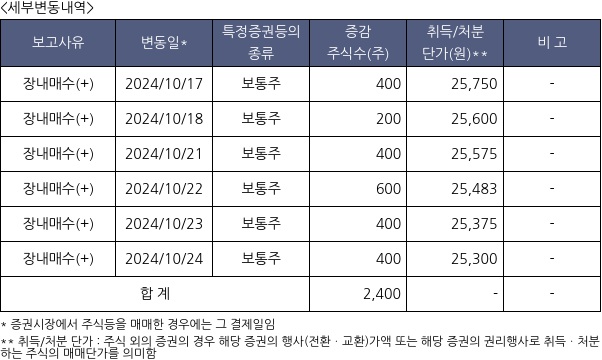 대한약품