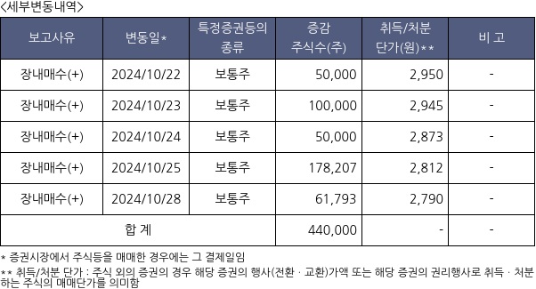 대원전선