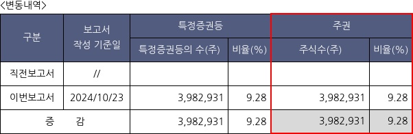 DL이앤씨