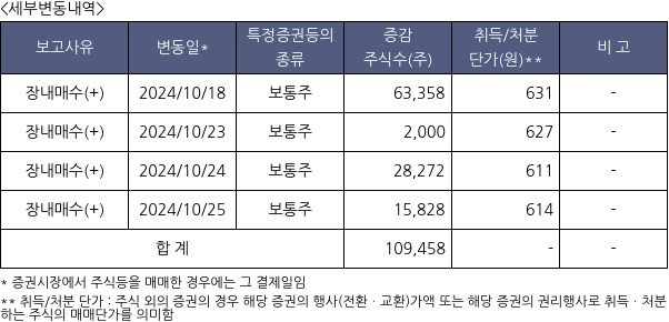 자연과환경