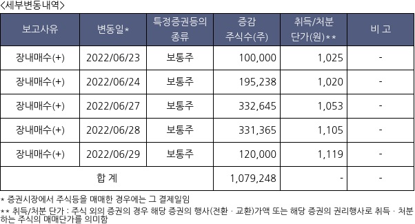 클라우드에어