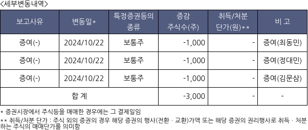 흥국