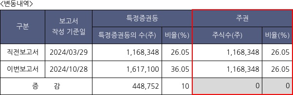 제이준코스메틱