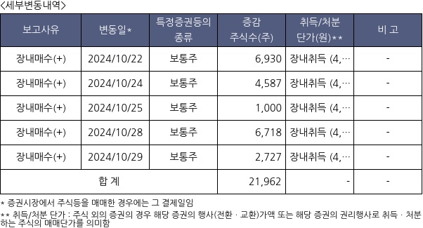 빅솔론