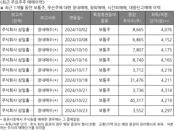 삼일씨엔에스