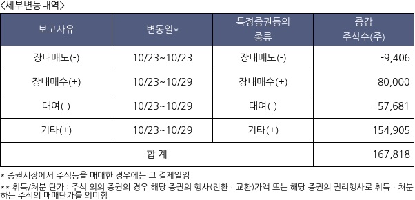 코람코라이프인프라리츠