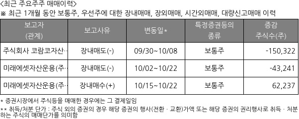 코람코라이프인프라리츠