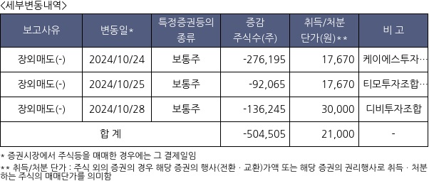 빅텐츠