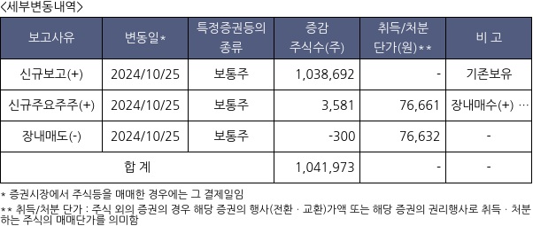 한국단자공업