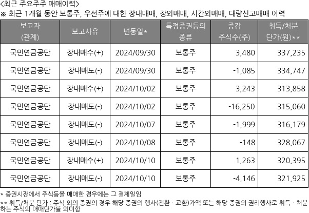 한미약품