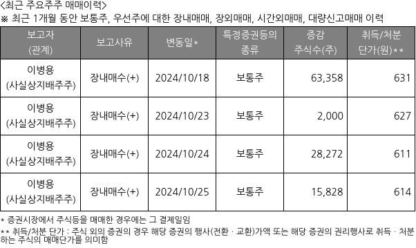 자연과환경