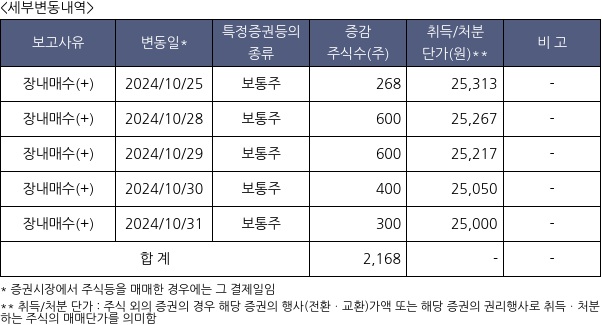 대한약품