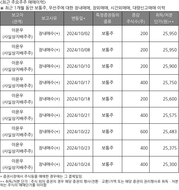 대한약품