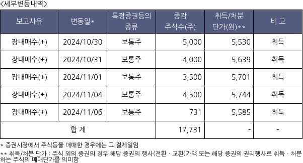 포바이포