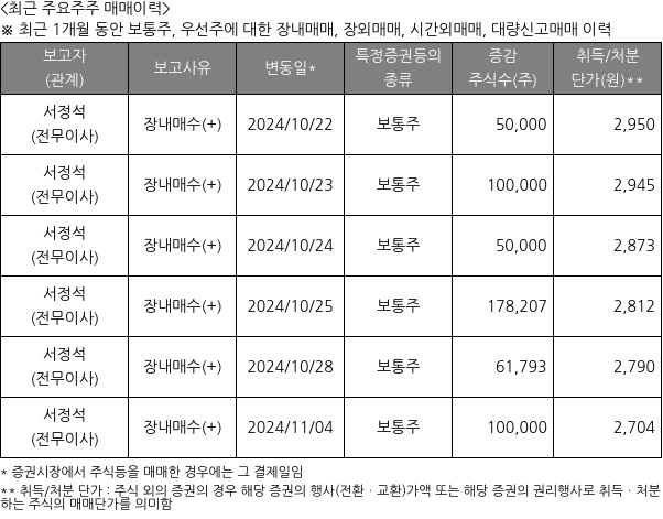 대원전선