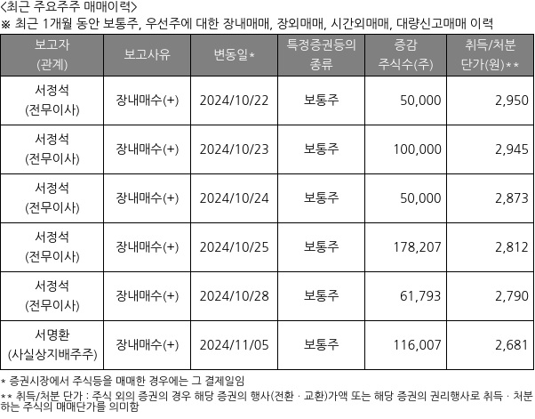 대원전선